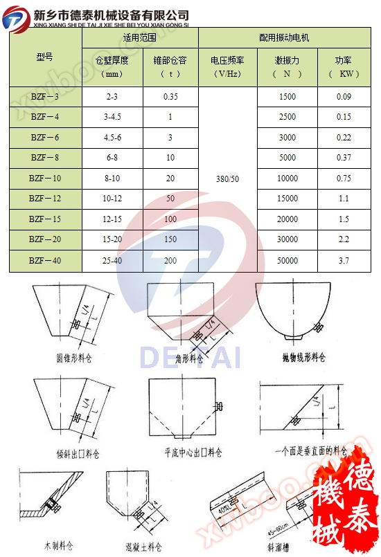 BZF仓壁振动器参数表