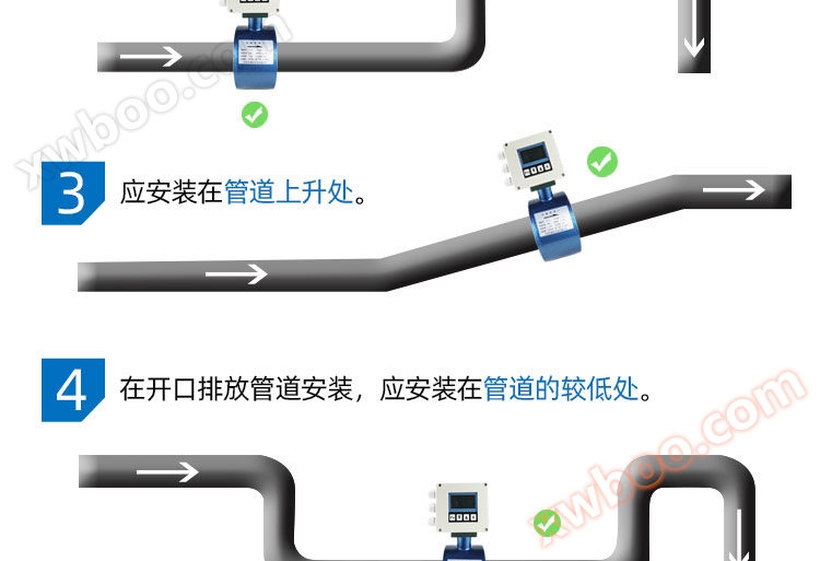 NB-IoT超声波水表