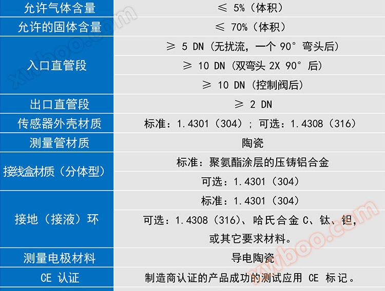 陶瓷电磁流量计