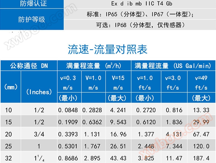 陶瓷电磁流量计