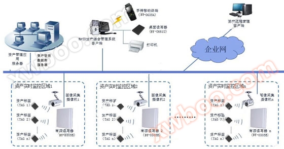 固定资产管理系统